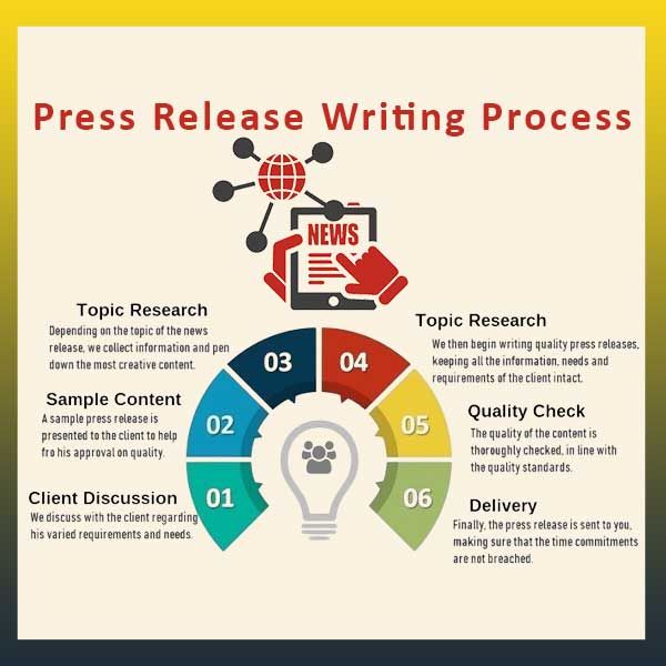 Press Release Writing Process