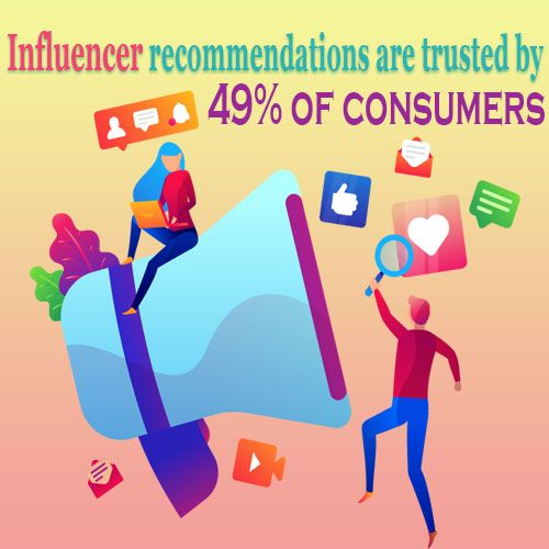 Influencer recommendations are trusted by 49% of consumers