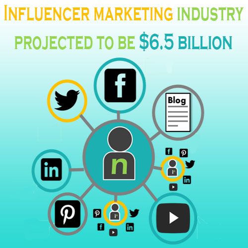 Influencer marketing industry projected to be $6.5 billion