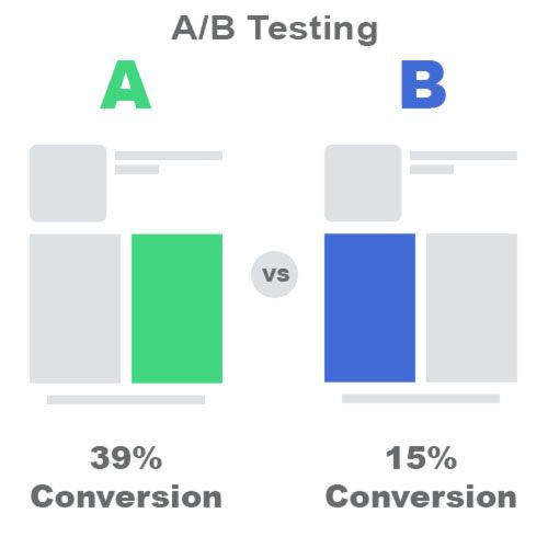 App A/B testing: