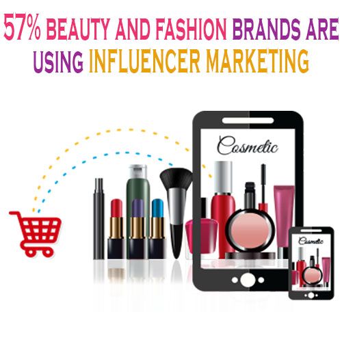 57% beauty and fashion brands are using influencer marketing