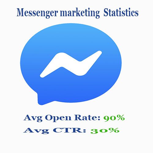 Messenger marketing