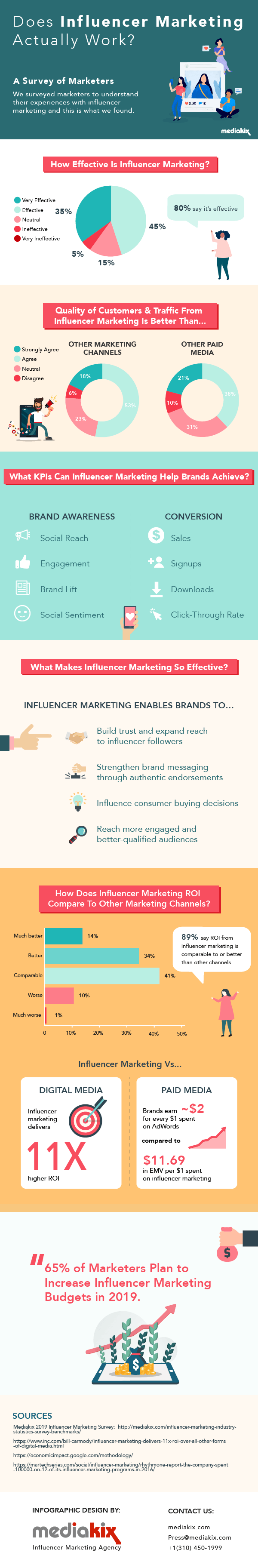influencer-marketing-effectiveness